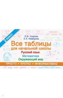 №7794: Все таблицы для 2 класса. Русский язык. Математика. Окружающий мир (2021)