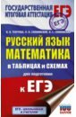 ЕГЭ. Русский язык. Математика в таблицах и схемах для подготовки к ЕГЭ