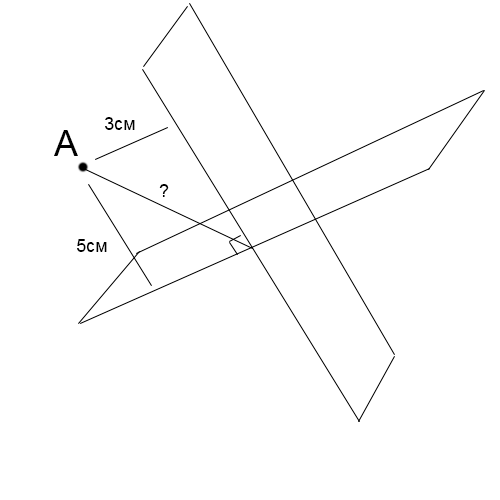 Точка A из двух перпендикулярных друг другу плоскостей на расстоянии 3 см и 5 см